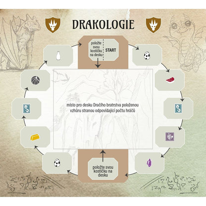 Mindok Na křídlech draků